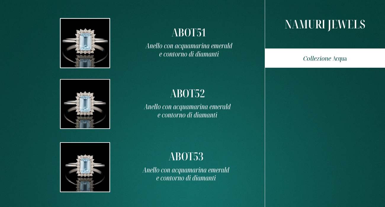 ABOT51, ABOT52, ABOT53